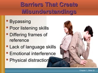 Chapter 1, Slide 22
 Bypassing
 Poor listening skills
 Differing frames of
reference
 Lack of language skills
 Emotional interference
 Physical distractions
Barriers That CreateBarriers That Create
MisunderstandingsMisunderstandings
 