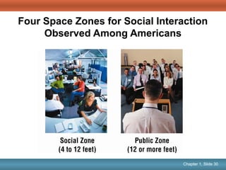 Chapter 1, Slide 30Mary Ellen Guffey, Essentials of Business Communication, 8e Chapter 1, Slide 30
Four Space Zones for Social Interaction
Observed Among Americans
 