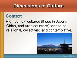 Chapter 1, Slide 35
Dimensions of CultureDimensions of Culture
High-context cultures (those in Japan,
China, and Arab countries) tend to be
relational, collectivist, and contemplative.
Context
 