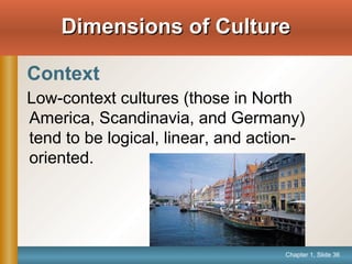 Chapter 1, Slide 36
Dimensions of CultureDimensions of Culture
Context
Low-context cultures (those in North
America, Scandinavia, and Germany)
tend to be logical, linear, and action-
oriented.
 