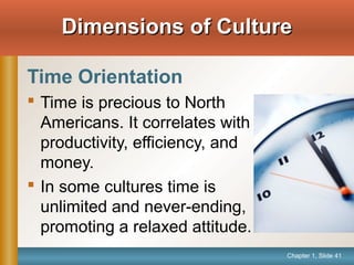 Chapter 1, Slide 41
Dimensions of CultureDimensions of Culture
Time Orientation
 Time is precious to North
Americans. It correlates with
productivity, efficiency, and
money.
 In some cultures time is
unlimited and never-ending,
promoting a relaxed attitude.
 