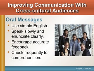 Chapter 1, Slide 42
Improving Communication WithImproving Communication With
Cross-cultural AudiencesCross-cultural Audiences
Oral Messages
 Use simple English.
 Speak slowly and
enunciate clearly.
 Encourage accurate
feedback.
 Check frequently for
comprehension.
©Creatas/PhotolibraryGroup/IndexStockImagery
 