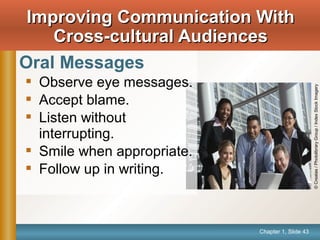 Chapter 1, Slide 43
©Creatas/PhotolibraryGroup/IndexStockImagery
Oral Messages
 Observe eye messages.
 Accept blame.
 Listen without
interrupting.
 Smile when appropriate.
 Follow up in writing.
Improving Communication WithImproving Communication With
Cross-cultural AudiencesCross-cultural Audiences
 