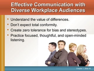 Chapter 1, Slide 45
Effective Communication withEffective Communication with
Diverse Workplace AudiencesDiverse Workplace Audiences
 Understand the value of differences.
 Don’t expect total conformity.
 Create zero tolerance for bias and stereotypes.
 Practice focused, thoughtful, and open-minded
listening.
 
