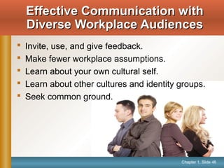 Chapter 1, Slide 46
Effective Communication withEffective Communication with
Diverse Workplace AudiencesDiverse Workplace Audiences
 Invite, use, and give feedback.
 Make fewer workplace assumptions.
 Learn about your own cultural self.
 Learn about other cultures and identity groups.
 Seek common ground.
 