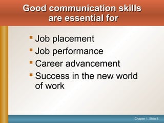 Chapter 1, Slide 5
Good communication skillsGood communication skills
are essential forare essential for
 Job placement
 Job performance
 Career advancement
 Success in the new world
of work
 