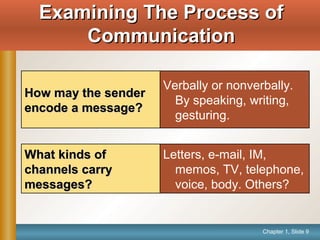 Chapter 1, Slide 9
Verbally or nonverbally.
By speaking, writing,
gesturing.
How may the senderHow may the sender
encode a message?encode a message?
Letters, e-mail, IM,
memos, TV, telephone,
voice, body. Others?
What kinds ofWhat kinds of
channels carrychannels carry
messages?messages?
Examining The Process ofExamining The Process of
CommunicationCommunication
 