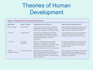 Theories of Human
Development
 