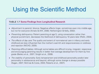 Using the Scientific Method
 
