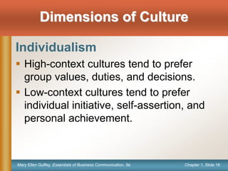 Chapter 1, Slide 16Mary Ellen Guffey, Essentials of Business Communication, 8e
Dimensions of Culture
Individualism
 High-context cultures tend to prefer
group values, duties, and decisions.
 Low-context cultures tend to prefer
individual initiative, self-assertion, and
personal achievement.
 