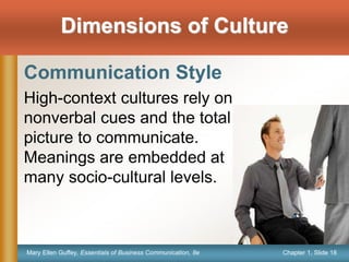 Chapter 1, Slide 18Mary Ellen Guffey, Essentials of Business Communication, 8e
Dimensions of Culture
Communication Style
High-context cultures rely on
nonverbal cues and the total
picture to communicate.
Meanings are embedded at
many socio-cultural levels.
 