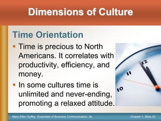 Chapter 1, Slide 20Mary Ellen Guffey, Essentials of Business Communication, 8e
Dimensions of Culture
Time Orientation
 Time is precious to North
Americans. It correlates with
productivity, efficiency, and
money.
 In some cultures time is
unlimited and never-ending,
promoting a relaxed attitude.
 
