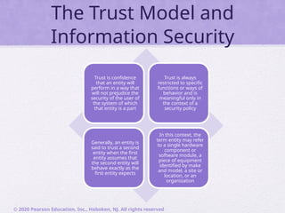 Comprehensive Overview of Cryptography and Network Security Concepts | PPTX