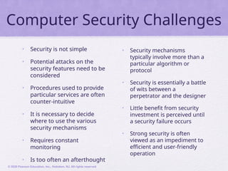 Comprehensive Overview of Cryptography and Network Security Concepts | PPTX