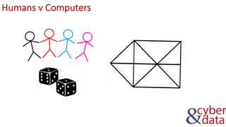 Humans v Computers
 