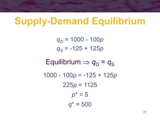 17
Supply-Demand Equilibrium
qD = 1000 - 100p
qS = -125 + 125p
Equilibrium  qD = qS
1000 - 100p = -125 + 125p
225p = 1125
p* = 5
q* = 500
 