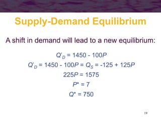 19
Supply-Demand Equilibrium
A shift in demand will lead to a new equilibrium:
Q’D = 1450 - 100P
Q’D = 1450 - 100P = QS = -125 + 125P
225P = 1575
P* = 7
Q* = 750
 