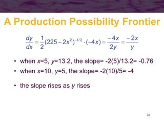 26
A Production Possibility Frontier
• when x=5, y=13.2, the slope= -2(5)/13.2= -0.76
• when x=10, y=5, the slope= -2(10)/5= -4
• the slope rises as y rises
y
x
y
x
x
x
dx
dy 2
2
4
)
4
(
)
2
225
(
2
1 2
/
1
2 






 
 