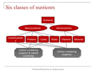 © 2012 John Wiley & Sons, Inc. All rights reserved.
Six classes of nutrients
Nutrients
Carbohydrate
s
Macronutrients
Proteins
Micronutrients
Lipids Water Vitamins Minerals
Carbon containing
(organic) & calorie
containing
Carbon containing
(organic) & calorie
containing
Carbon containing
(organic)
Carbon containing
(organic)
 