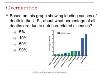 © 2012 John Wiley & Sons, Inc. All rights reserved.
Overnutrition
 Based on this graph showing leading causes of
death in the U.S., about what percentage of all
deaths are due to nutrition-related diseases?
a) 5%
b) 10%
c) 50%
d) 90%
 