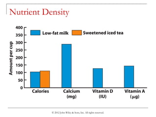 © 2012 John Wiley & Sons, Inc. All rights reserved.
Nutrient Density
 