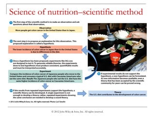 © 2012 John Wiley & Sons, Inc. All rights reserved.
Science of nutrition–scientific method
 