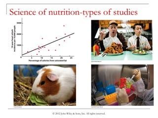 © 2012 John Wiley & Sons, Inc. All rights reserved.
Science of nutrition-types of studies
 