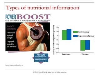 © 2012 John Wiley & Sons, Inc. All rights reserved.
Types of nutritional information
 