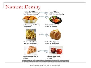 © 2012 John Wiley & Sons, Inc. All rights reserved.
Nutrient Density
 