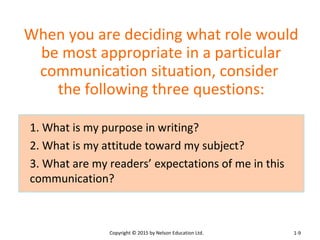 When you are deciding what role would 
be most appropriate in a particular 
communication situation, consider 
the following three questions: 
1. What is my purpose in writing? 
2. What is my attitude toward my subject? 
3. What are my readers’ expectations of me in this 
communication? 
Copyright © 2015 by Nelson Education Ltd. 
1-9 
 
