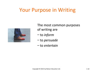 Your Purpose in Writing 
The most common purposes 
of writing are 
– to inform 
– to persuade 
– to entertain 
Copyright © 2015 by Nelson Education Ltd. 
1-10 
 