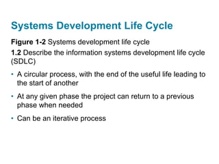 Systems Development Life Cycle
Figure 1-2 Systems development life cycle
1.2 Describe the information systems development life cycle
(SDLC)
• A circular process, with the end of the useful life leading to
the start of another
• At any given phase the project can return to a previous
phase when needed
• Can be an iterative process
 