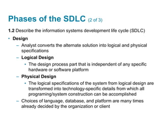 Phases of the SDLC (2 of 3)
1.2 Describe the information systems development life cycle (SDLC)
• Design
– Analyst converts the alternate solution into logical and physical
specifications
– Logical Design
▪ The design process part that is independent of any specific
hardware or software platform
– Physical Design
▪ The logical specifications of the system from logical design are
transformed into technology-specific details from which all
programing/system construction can be accomplished
– Choices of language, database, and platform are many times
already decided by the organization or client
 
