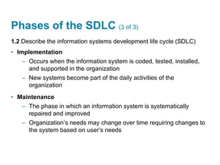Phases of the SDLC (3 of 3)
1.2 Describe the information systems development life cycle (SDLC)
• Implementation
– Occurs when the information system is coded, tested, installed,
and supported in the organization
– New systems become part of the daily activities of the
organization
• Maintenance
– The phase in which an information system is systematically
repaired and improved
– Organization’s needs may change over time requiring changes to
the system based on user’s needs
 