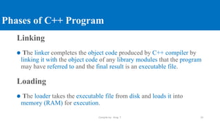 CH01_Fundamentals of Programming.pdf for bsc | PDF