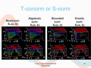 Fuzzy logic in approximate Reasoning | PPT