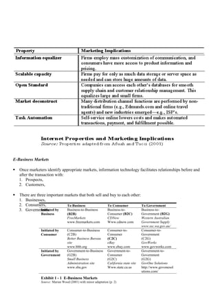E-Business Markets

   Once marketers identify appropriate markets, information technology facilitates relationships before and
    after the transaction with:
    1. Prospects,
    2. Customers,

   There are three important markets that both sell and buy to each other:
    1. Businesses,
    2. Consumers,              To Business             To Consumer          To Government
    3. Governments. by
                 Initiated     Business-to-Business    Business-to-         Business-to-
                Business           (B2B)                        Consumer (B2C)          Government (B2G)
                                   FreeMarkets                  CDNow                   Western Australian
                                   www.freemarkets.com          Www.cdnow.com           Government Supply
                                                                                        www.ssc.wa.gov.au/
                Initiated by       Consumer-to-Business         Consumer-to-            Consumer-to-
                Consumer           (C2B)                        Consumer                Government
                                   Better Business Bureau       (C2C)                   (C2G)
                                   site                         eBay                    GovWorks
                                   www.bbb.org                  www.ebay.com            www.govworks.com
                Initiated by       Government-to-Business       Government-to-          Government-to-
                Government         (G2B)                        Consumer                Government
                                   Small Business               (G2C)                   (G2G)
                                   Administration site          California state site   GovOne Solutions
                                   www.sba.gov                  Www.state.ca.us         http://www.govonesol
                                                                                        utions.com/
                Exhibit 1 - 1 E-Business Markets
                Source: Marian Wood (2001) with minor adaptation (p. 2)
 