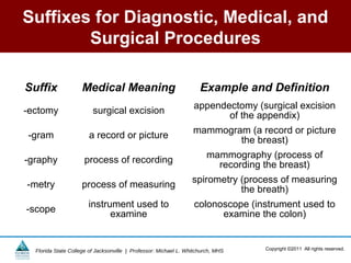 Suffixes for Diagnostic, Medical, and
        Surgical Procedures

Suffix               Medical Meaning                                 Example and Definition
                                                                  appendectomy (surgical excision
-ectomy                  surgical excision                               of the appendix)
                                                                  mammogram (a record or picture
-gram                  a record or picture                                the breast)
                                                                        mammography (process of
-graphy              process of recording                                 recording the breast)
                                                                  spirometry (process of measuring
-metry              process of measuring                                     the breath)
                       instrument used to                         colonoscope (instrument used to
-scope                       examine                                    examine the colon)


  Florida State College of Jacksonville | Professor: Michael L. Whitchurch, MHS    Copyright ©2011 All rights reserved.
 