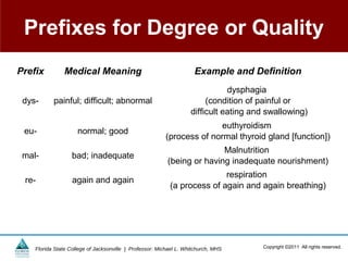 Prefixes for Degree or Quality
Prefix         Medical Meaning                                       Example and Definition
                                                                               dysphagia
 dys-      painful; difficult; abnormal                                  (condition of painful or
                                                                    difficult eating and swallowing)
                                                                        euthyroidism
 eu-                 normal; good
                                                         (process of normal thyroid gland [function])
                                                                         Malnutrition
 mal-              bad; inadequate
                                                          (being or having inadequate nourishment)
                                                                          respiration
 re-               again and again
                                                           (a process of again and again breathing)




    Florida State College of Jacksonville | Professor: Michael L. Whitchurch, MHS      Copyright ©2011 All rights reserved.
 