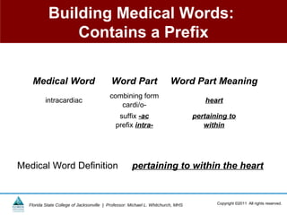 Building Medical Words:
               Contains a Prefix

   Medical Word                            Word Part                    Word Part Meaning
                                          combining form
          intracardiac                                                               heart
                                             cardi/o-
                                              suffix -ac                          pertaining to
                                             prefix intra-                           within




Medical Word Definition                              pertaining to within the heart


  Florida State College of Jacksonville | Professor: Michael L. Whitchurch, MHS          Copyright ©2011 All rights reserved.
 