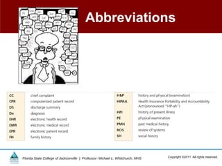 Abbreviations




Florida State College of Jacksonville | Professor: Michael L. Whitchurch, MHS   Copyright ©2011 All rights reserved.
 