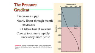 The PressureThe Pressure
GradientGradient
P increases = ρgh
Nearly linear through mantle
~ 30 MPa/km
≈ 1 GPa at base of ave crust
Core: ρ incr. more rapidly
since alloy more dense
Figure 1.8 Pressure variation with depth. From Dziewonski and
Anderson (1981). Phys. Earth Planet. Int., 25, 297-356. © Elsevier
Science.
13
 