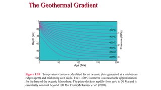 The Geothermal GradientThe Geothermal Gradient
Figure 1.10 Temperature contours calculated for an oceanic plate generated at a mid-ocean
ridge (age 0) and thickening as it cools. The 1300o
C isotherm is a reasonable approximation
for the base of the oceanic lithosphere. The plate thickens rapidly from zero to 50 Ma and is
essentially constant beyond 100 Ma. From McKenzie et al. (2005). 26
 