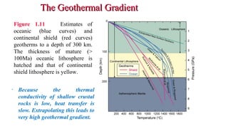 The Geothermal GradientThe Geothermal Gradient
Figure 1.11 Estimates of
oceanic (blue curves) and
continental shield (red curves)
geotherms to a depth of 300 km.
The thickness of mature (>
100Ma) oceanic lithosphere is
hatched and that of continental
shield lithosphere is yellow.
• Because the thermal
conductivity of shallow crustal
rocks is low, heat transfer is
slow. Extrapolating this leads to
very high geothermal gradient.
27
 