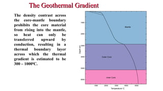 The Geothermal GradientThe Geothermal Gradient
• The density contrast across
the core-mantle boundary
prohibits the core material
from rising into the mantle,
so heat can only be
transferred upward by
conduction, resulting in a
thermal boundary layer
across which the thermal
gradient is estimated to be
300 – 10000
C.
30
 