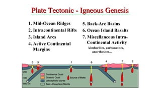 Plate Tectonic - Igneous GenesisPlate Tectonic - Igneous Genesis
1. Mid-Ocean Ridges
2. Intracontinental Rifts
3. Island Arcs
4. Active Continental
Margins
5. Back-Arc Basins
6. Ocean Island Basalts
7. Miscellaneous Intra-
Continental Activity
kimberlites, carbonatites,
anorthosites...
49
 