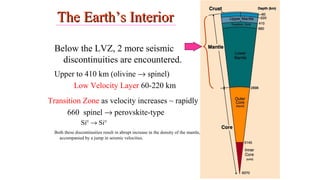 The Earth’s InteriorThe Earth’s Interior
Below the LVZ, 2 more seismic
discontinuities are encountered.
Upper to 410 km (olivine → spinel)
Low Velocity Layer 60-220 km
Transition Zone as velocity increases ~ rapidly
660 spinel → perovskite-type
SiIV
→ SiVI
Both these discontinuities result in abrupt increase in the density of the mantle,
accompanied by a jump in seismic velocities.
7
 