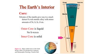 The Earth’s InteriorThe Earth’s Interior
Core:
Silicates of the mantle give way to a much
denser Fe rich metalic alloy with minor
amounts of Ni, S, Si, O etc.
Outer Core is liquid
No S-waves
Inner Core is solid
Figure 1.2 Major subdivisions of the Earth.
Winter (2001) An Introduction to Igneous
and Metamorphic Petrology. Prentice Hall.
9
 