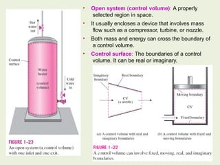 Fundamentals of Thermodynamics: Concepts, Systems, and Energy ...