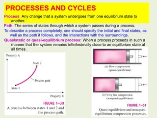 State Function Vs Process Function Fundamentals of Thermodynamics: Concepts, Systems, and Energy ...